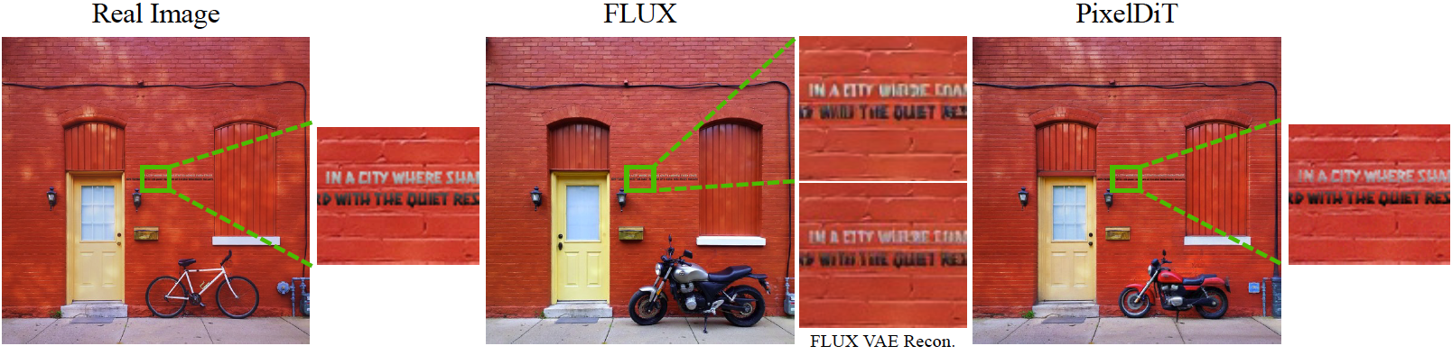 FlowEdit comparison: real image, FLUX, and PixelDiT outputs illustrating preserved wall text.